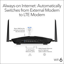 NETGEAR Nighthawk 4-Stream AX4 WiFi 6 Router with 4G LTE